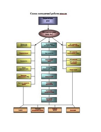 /Files/images/схема метод роботи.jpg